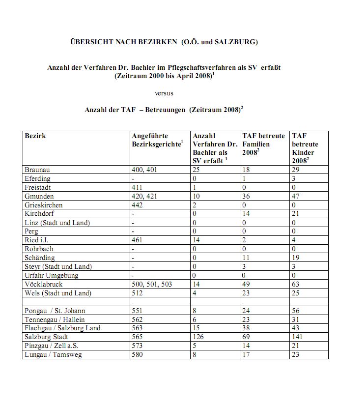 Statistik 2008